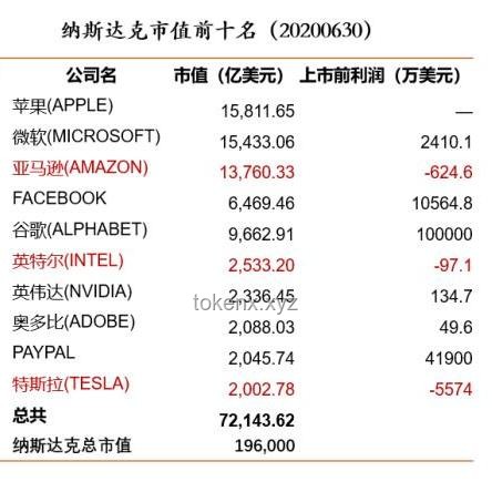 **英伟达引发的投资泡沫，我如何在风暴中航行**